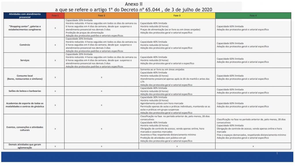 Anexo II Decreto