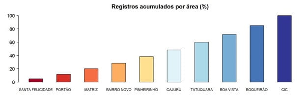 post-ciclo_iguacutab1