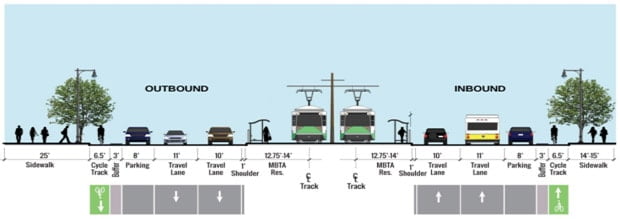 Figura 2: Seção da Avenida Commonwealth, Boston - com detalhe da zona de buffer, que dá espaço para a abertura de porta de veículos na faixa de estacionamento. Fonte: City of Boston (2016). 