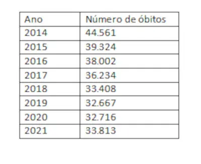 Tabela comparativa