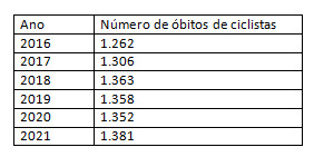 Tabela DataSUS