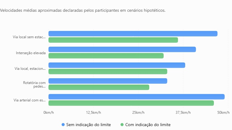 grafico estudo